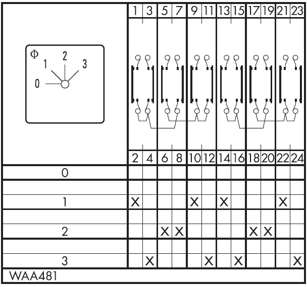Схема переключателя (диаграмма переключения) WAA481