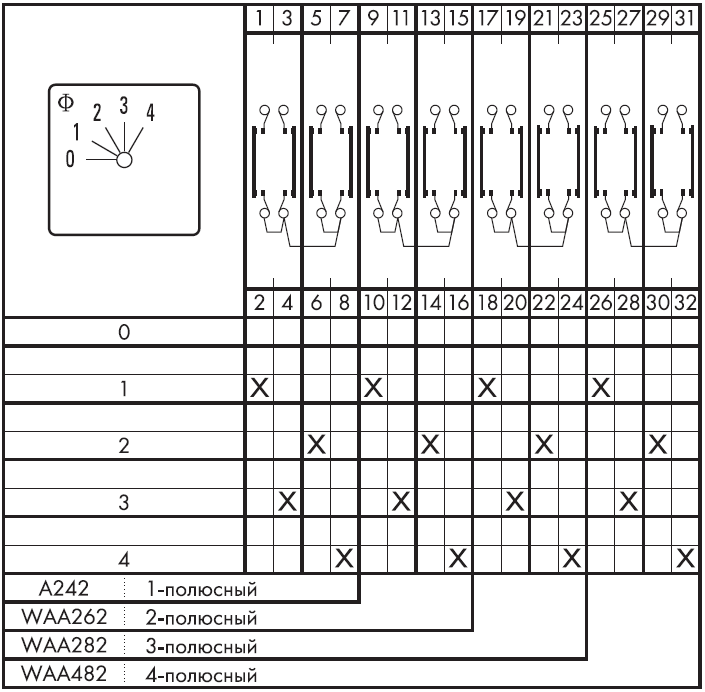 Схема переключателя (диаграмма переключения) WAA482