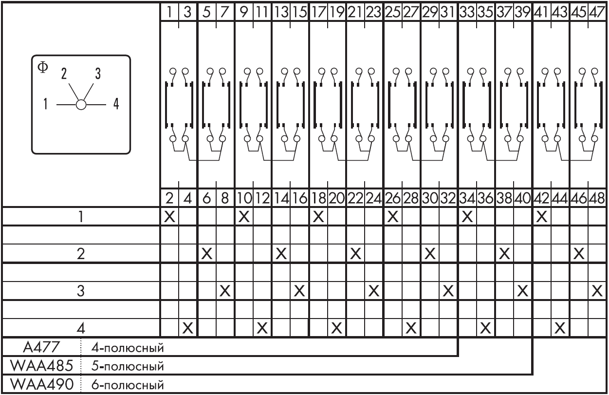 Схема переключателя (диаграмма переключения) WAA490