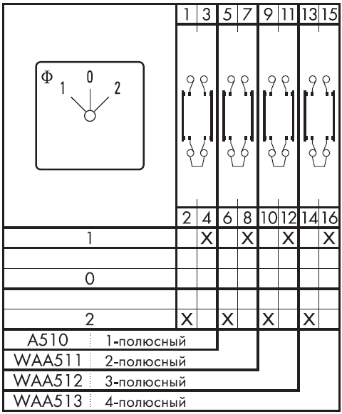 Схема переключателя (диаграмма переключения) WAA512