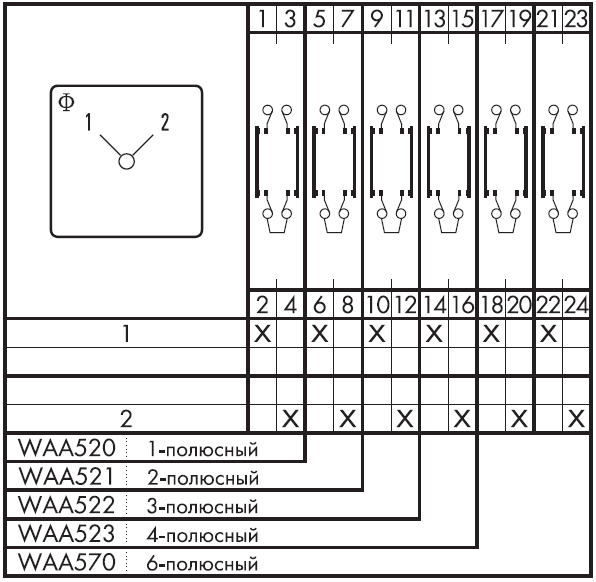 Схема переключателя (диаграмма переключения) WAA520