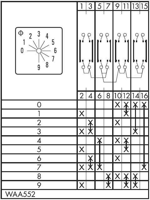 Схема переключателя (диаграмма переключения) WAA552